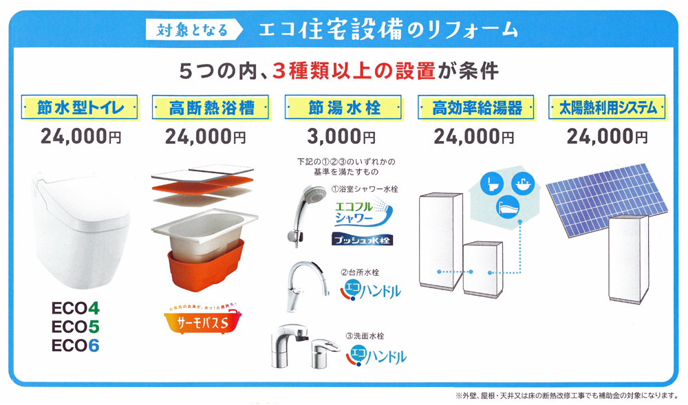 対象となるエコ住宅設備のリフォーム：節水型トイレ、高断熱浴槽、節湯水栓、太陽熱利用システム”/><br />
<br clear=