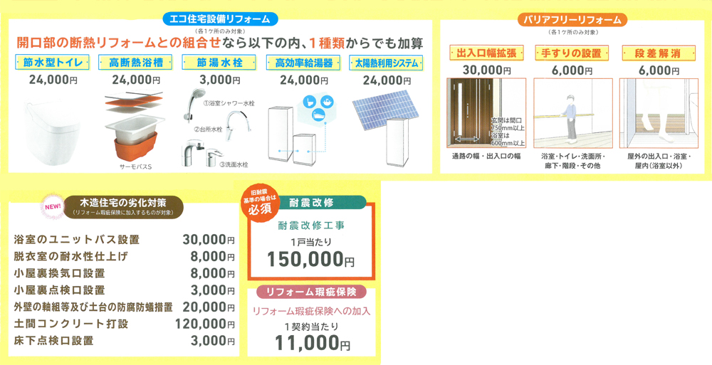 上記とあわせてリフォームすれば、さらに補助額アップ！：出入り口拡張、手すり、段差解消、木造住宅の劣化対策、耐震改修、リフォーム瑕疵保険